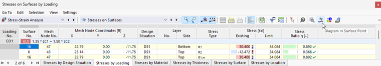 Button "Result Diagram in Surface Point" in Table Toolbar
