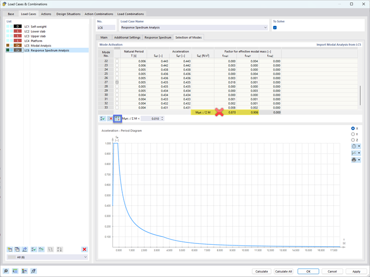 Deselecting Modes According to Criterion