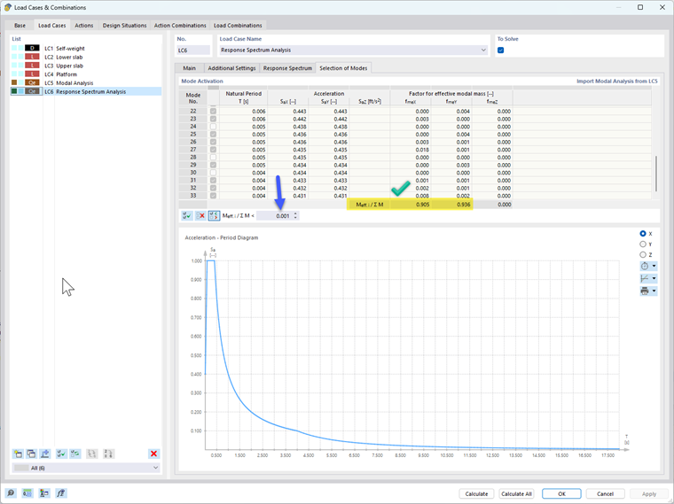 Adjusting Criterion to Fulfil Requirement