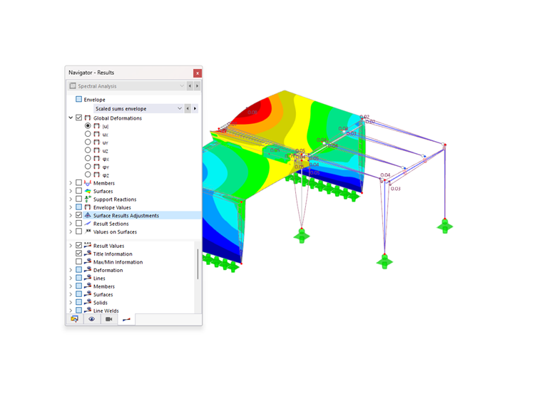 Deformations of Scaled Sums Envelope