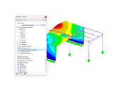 Deformations of Scaled Sums Envelope
