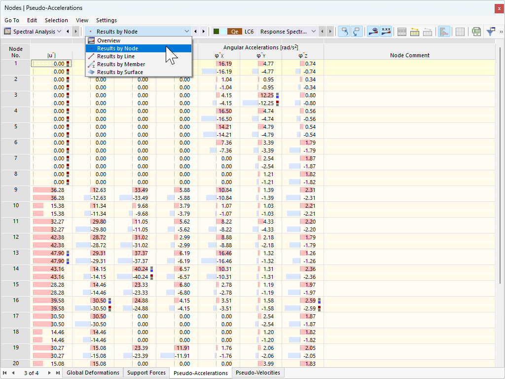 Table Showing Pseudo-Accelerations of Nodes