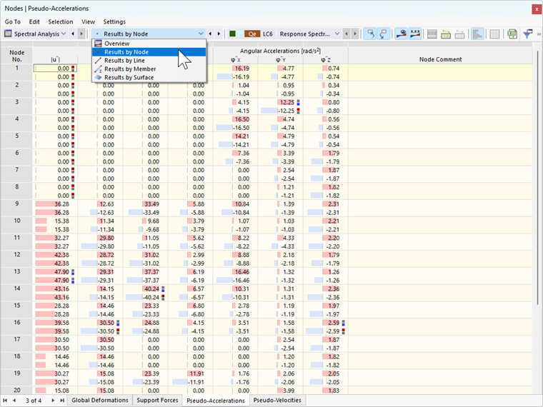 Table Showing Pseudo-Accelerations of Nodes