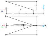 Lateral Torsional Buckling with Normal Force - Connection of Trusses at Center of Gravity