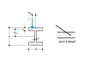 Section and Connection Details