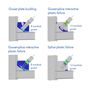 Gusset Plate Steel Connections in Compression