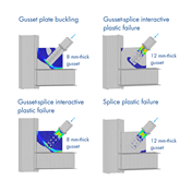 Gusset Plate Steel Connections in Compression