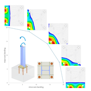Contact Stress Distribution Under Biaxial Bending