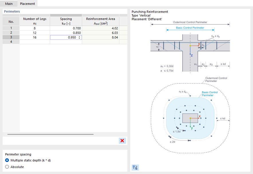 Punching Shear Reinforcement with Different Distribution