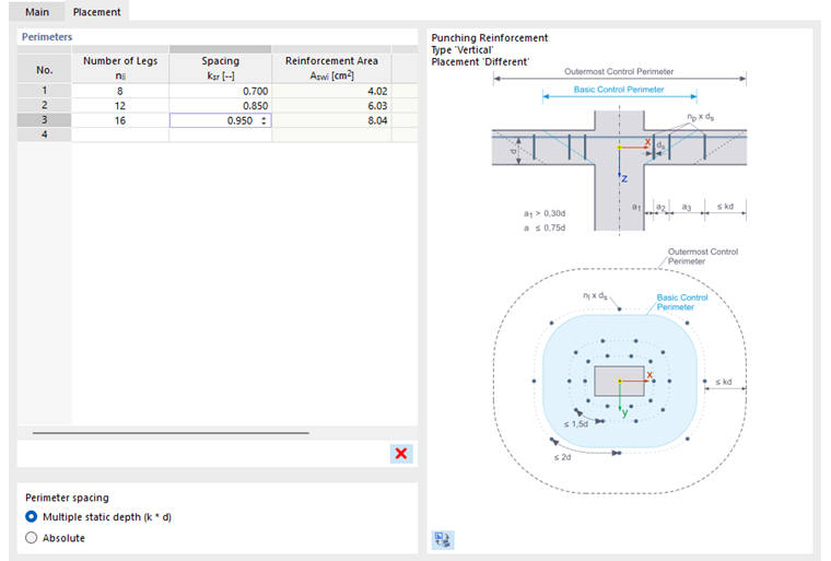 Punching Shear Reinforcement with Different Distribution
