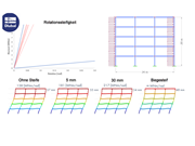 FAQ|005575 | How do the stiffeners on the outer flange edges of a rigid frame joint beam affect the maximum resistant moment as well as the rotational stiffness and the accompanying displacements of a frame structure?
