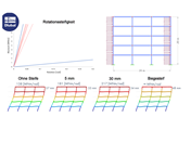 FAQ|005575 | How do the stiffeners on the outer flange edges of a rigid frame joint beam affect the maximum resistant moment as well as the rotational stiffness and the accompanying displacements of a frame structure?