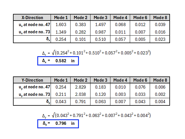 KB 001885 | Assessment of Story Drift under Seismic Loads According to ASCE 7-22 and Building Model