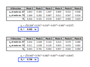 KB 001885 | Assessment of Story Drift under Seismic Loads According to ASCE 7-22 and Building Model