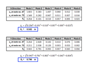 KB 001885 | Assessment of Story Drift under Seismic Loads According to ASCE 7-22 and Building Model