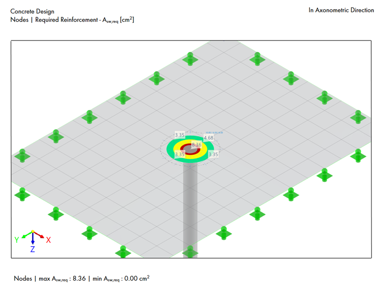 Verification Example 1028 | Required Punching Reinforcement