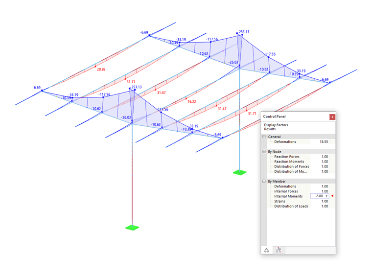 Scaling Moment Diagrams
