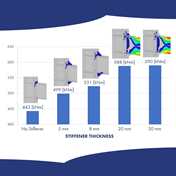 Knowledge Base Article | Bolted Extended Stiffened End-Plate Connection: Impact of Stiffener Thickness