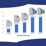 Knowledge Base Article | Bolted Extended Stiffened End-Plate Connection: Impact of Stiffener Thickness