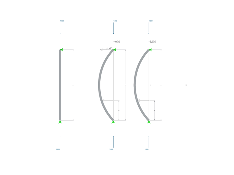 Flexural Buckling of Imperfect Column