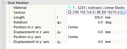 Defining Properties and Position of Stub