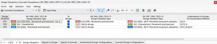 Concrete foundations | Design situations