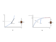 KB 1901 | Stress-Strain Response: a) Oedometric Conditions; b) Triaxial Conditions