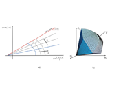 KB 1901 | Yield Surfaces: a) In p-q Space (Triaxial Conditions); b) In Principal Stress Space (Triaxial Conditions)