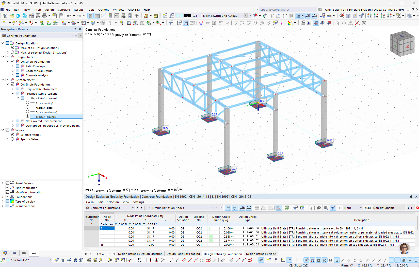 Results of the concrete foundations in a graphic with an integrated table for illustration.