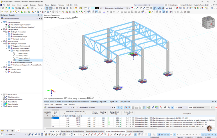 Results of the concrete foundations in a graphic with an integrated table for illustration.