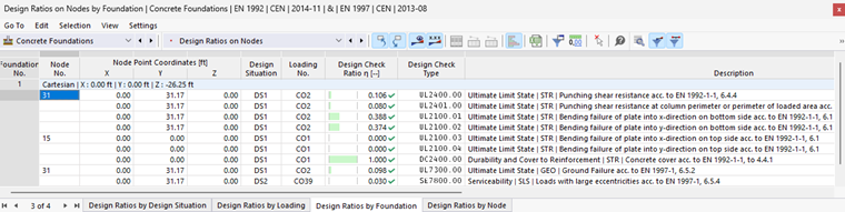 Diagram shows concrete foundation node utilization on a color-coded scale for evaluating load-bearing capacity.