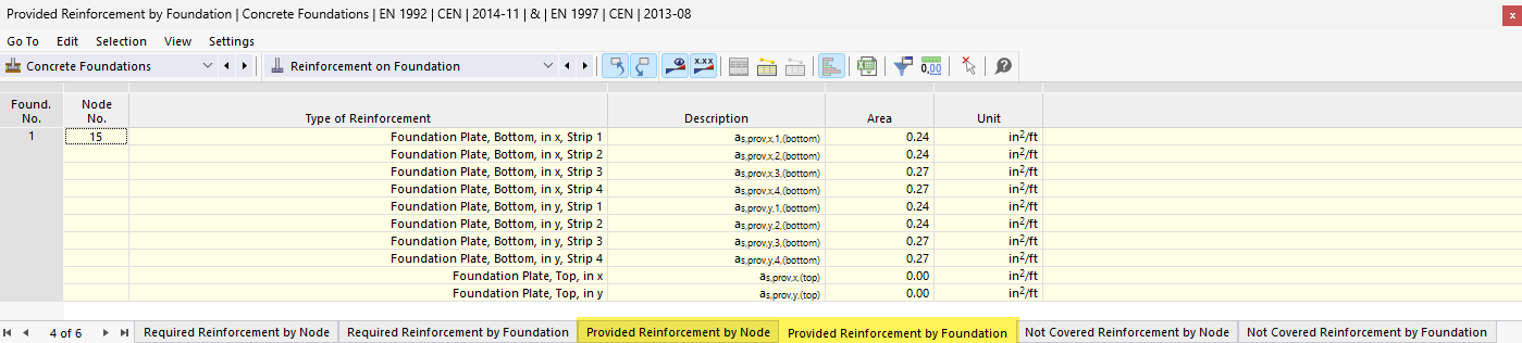 Detailed view of concrete foundations with integrated reinforcement, for evaluation of load-bearing capacity and stability in construction.