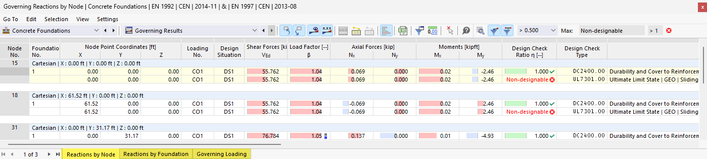 Concrete foundations and governing analysis results for structural projects.