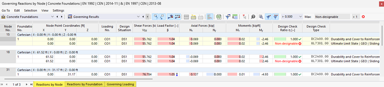 Concrete foundations and governing analysis results for structural projects.