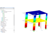 Vertical result lines show result distributions in Building Model.