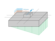 Concrete Foundations | Determination of design moments