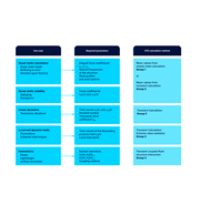 Assignment of Structural Analysis Objectives to Required CFD Calculation Methods