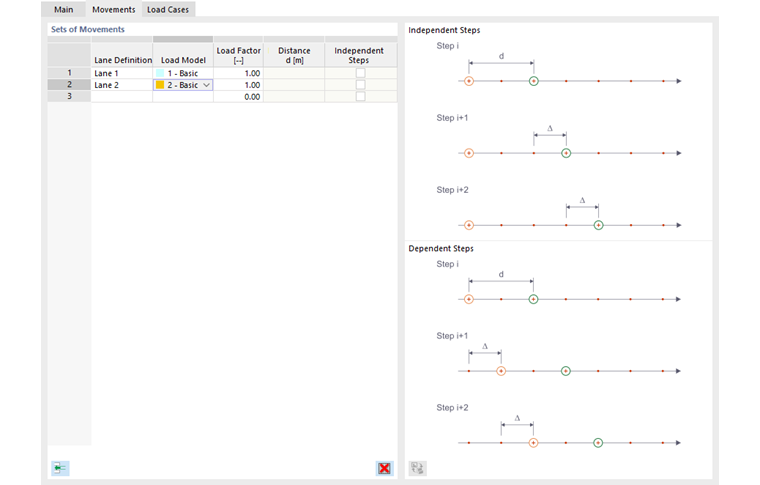 Specifying sets of movements