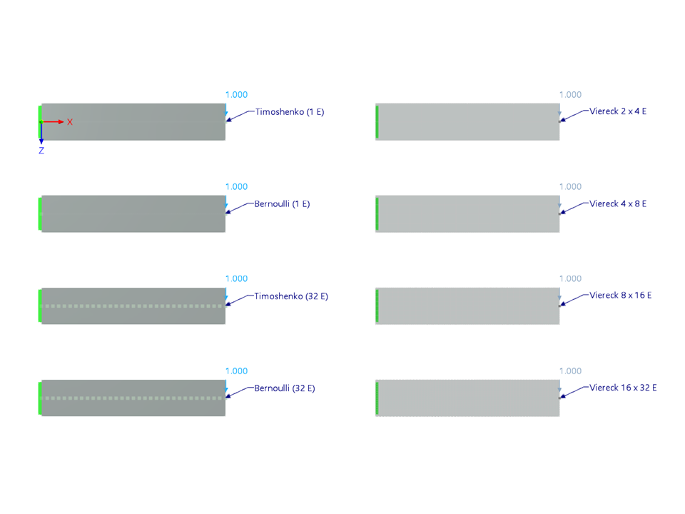 KB 001914 | Network Convergence Study