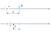 Display of input parameters for individual loads, such as individual forces and individual moments in a structural modeling program.