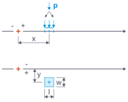 Display of a free rectangular load with information on distances and force conversion to a surface.