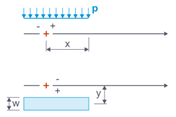 Uniformly distributed loads on linear structures with variable load size and position.