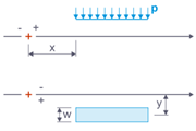 Detailed display of a constant surface load along a line set with specification of the left load edge distance.