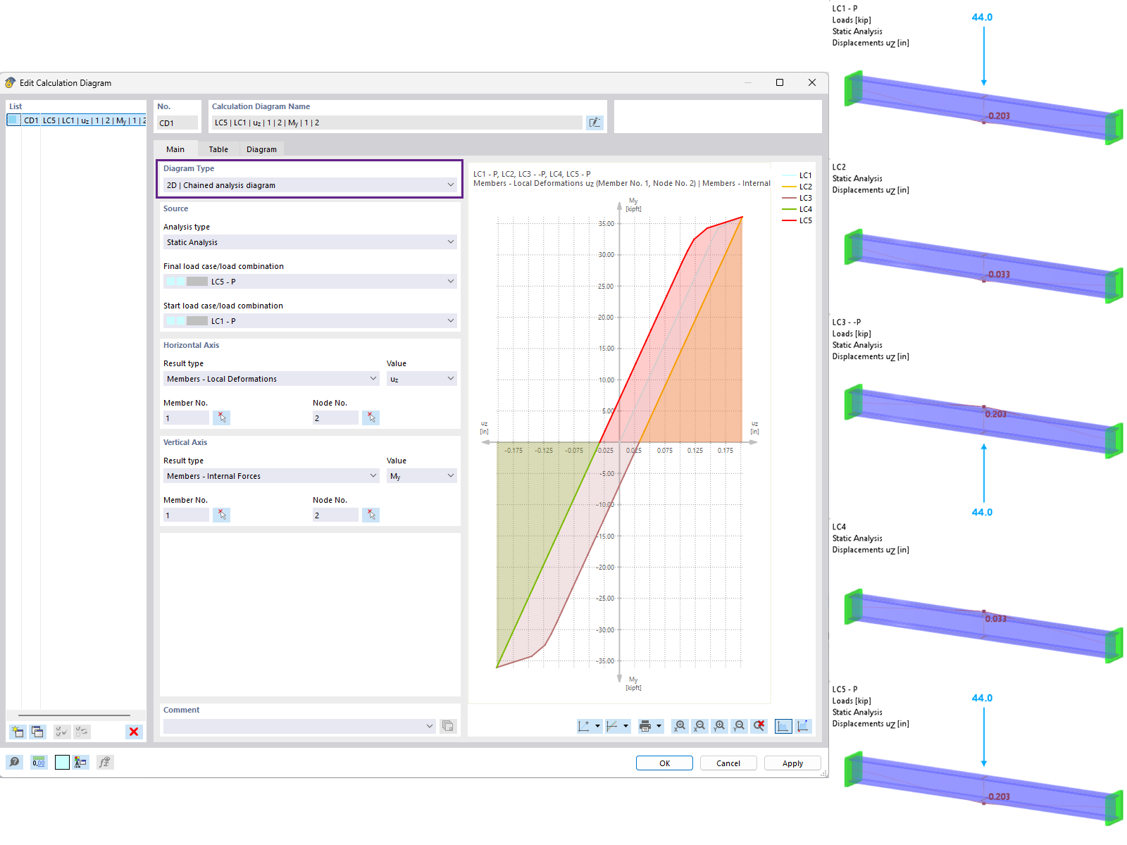 Schematic displaying a step-by-step chained analysis process with connections.