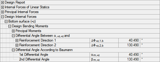This diagram illustrates differential angles in engineering, detailing how they apply to structural analysis models.