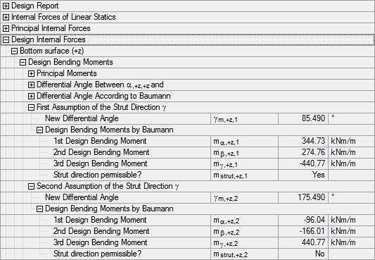 The image illustrates the orientation of concrete compression struts in a structural element using direction γ.