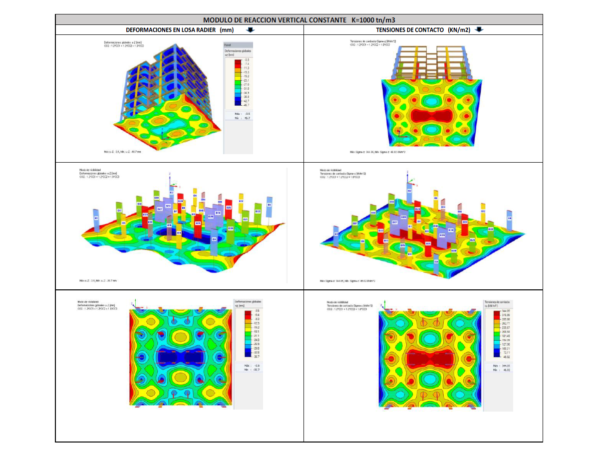 GT 000506 | Influence of Static Vertical Subgrade Reaction on Soil-Structure Interaction