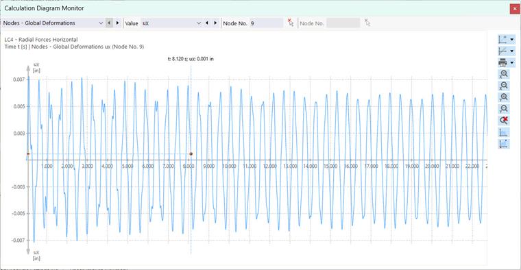 Nodal Deformation in Calculation Diagram Monitor