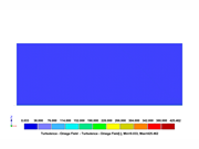 RWIND 3 results - Specific dissipation rate (terrain category I)