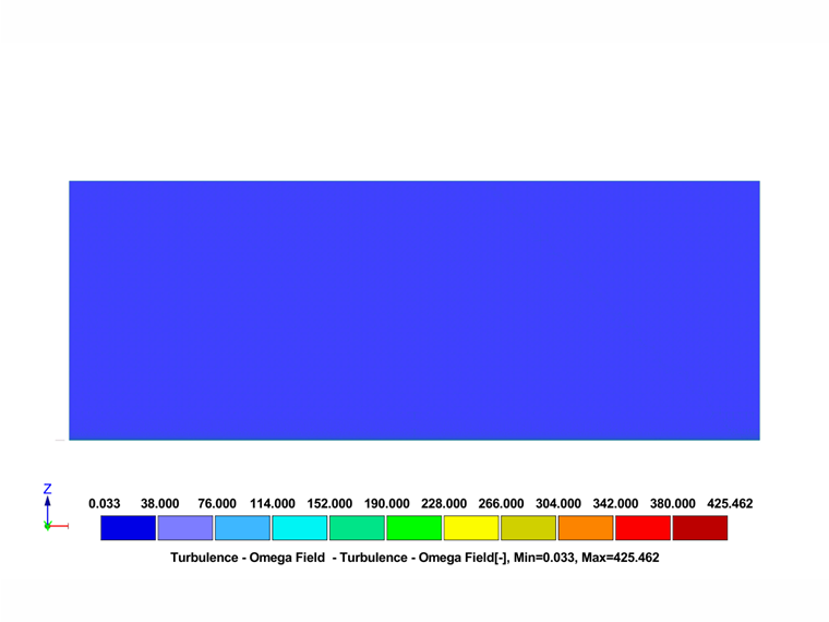 RWIND 3 results - Specific dissipation rate (terrain category I)